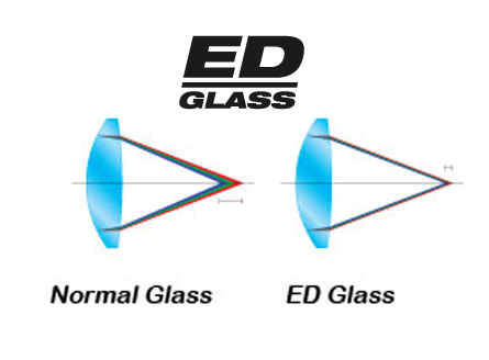 diagrama de vidrio ED